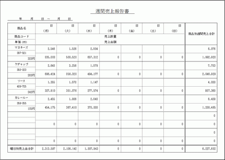 週間売上報告書 Excelで作成 無料ダウンロード フリーテンプレート