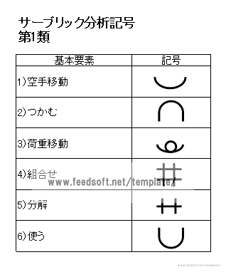 動作経済の法則