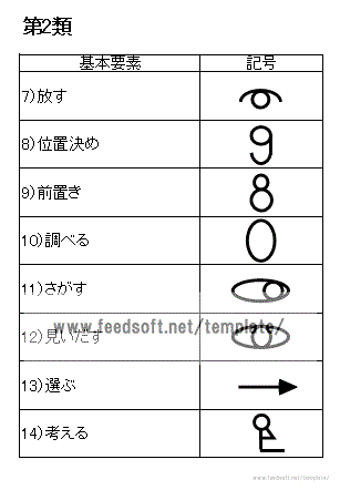 作業進捗を遅らせるので、できるだけ改善して動作を少なくする