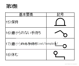 作業順序の組替え、作業レイアウトの変更、治工具の活用などにより動作自体を排除