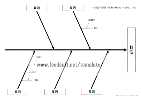 品質管理特性要因図 