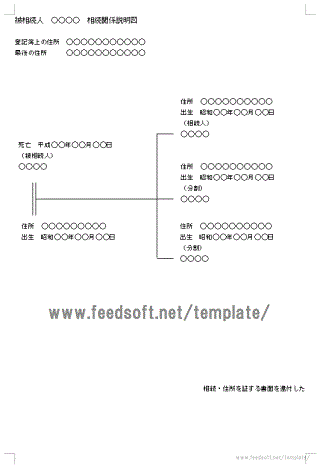 相続関係説明図のテンプレート