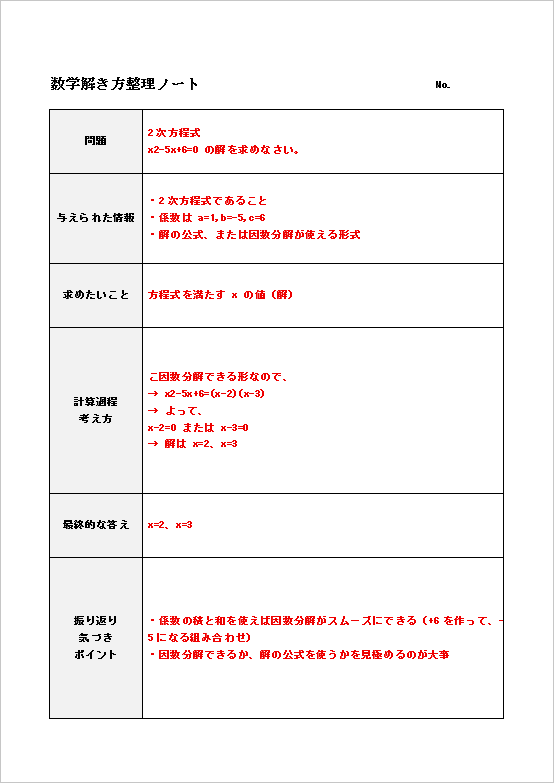 A4縦 2次方程式など代数問題向け、計算思考整理形式の数学の解き方整理ノート
